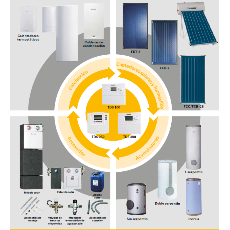 Acumuladores de calor solar: calefacción fotovoltaica para autoconsumo 