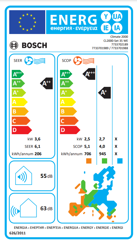 Aire acondicionado etiqueta energética Eco-termia